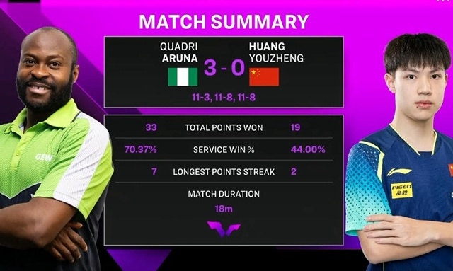 北选手高承, AA, 艺迪晋级 北选手高承, AA, 艺迪晋级