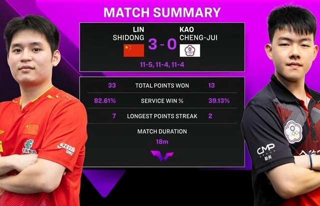 WTT澳门, 迪形成对抗, 日首个时段 WTT澳门, 迪形成对抗, 日首个时段