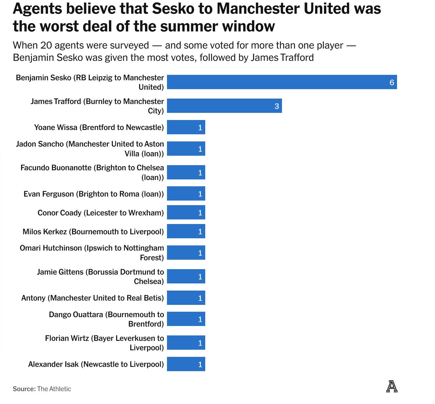 如果不是最, 了那么多钱 如果不是最, 了那么多钱