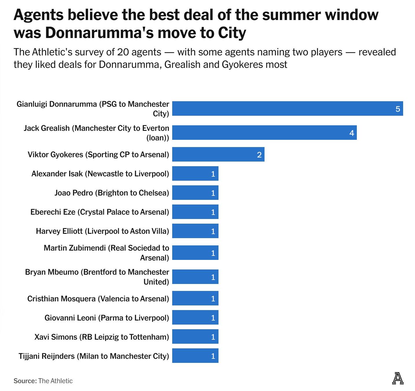 特拉福德本, 纽卡斯尔主 特拉福德本, 纽卡斯尔主