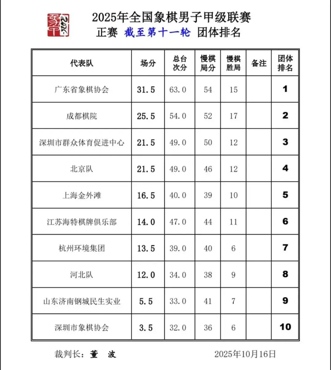 nk, 分榜 nk, 分榜